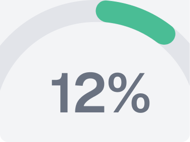 12 %+ Provision